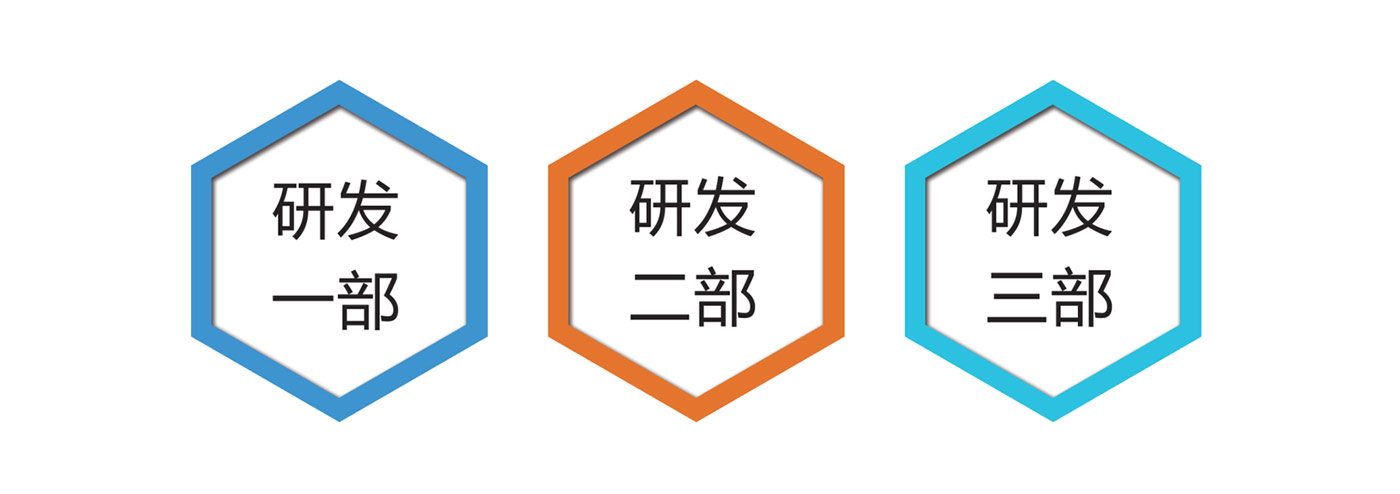 研發(fā)