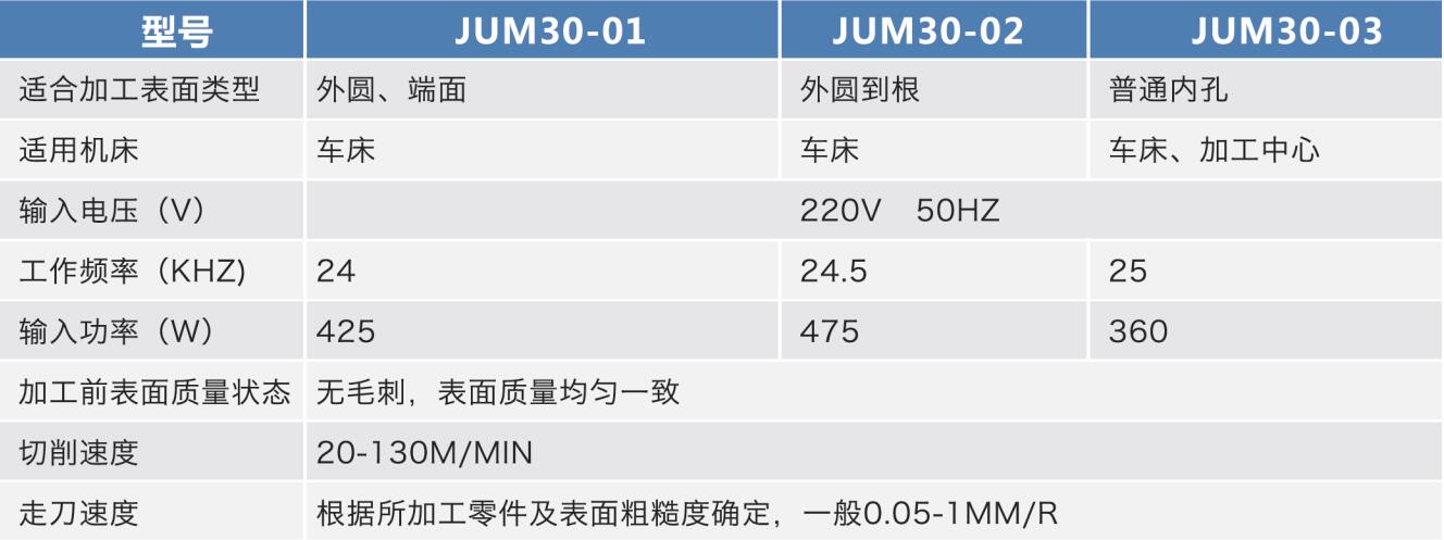 適配刀具及技術(shù)參數(shù)